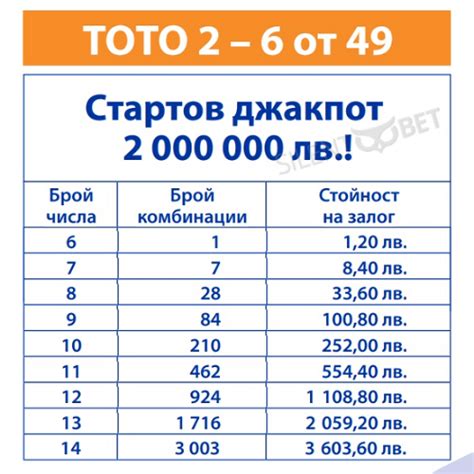 toto 6 49|Toto 2 6/49 (Bulgaria) Lottery Results & Winning Numbers.